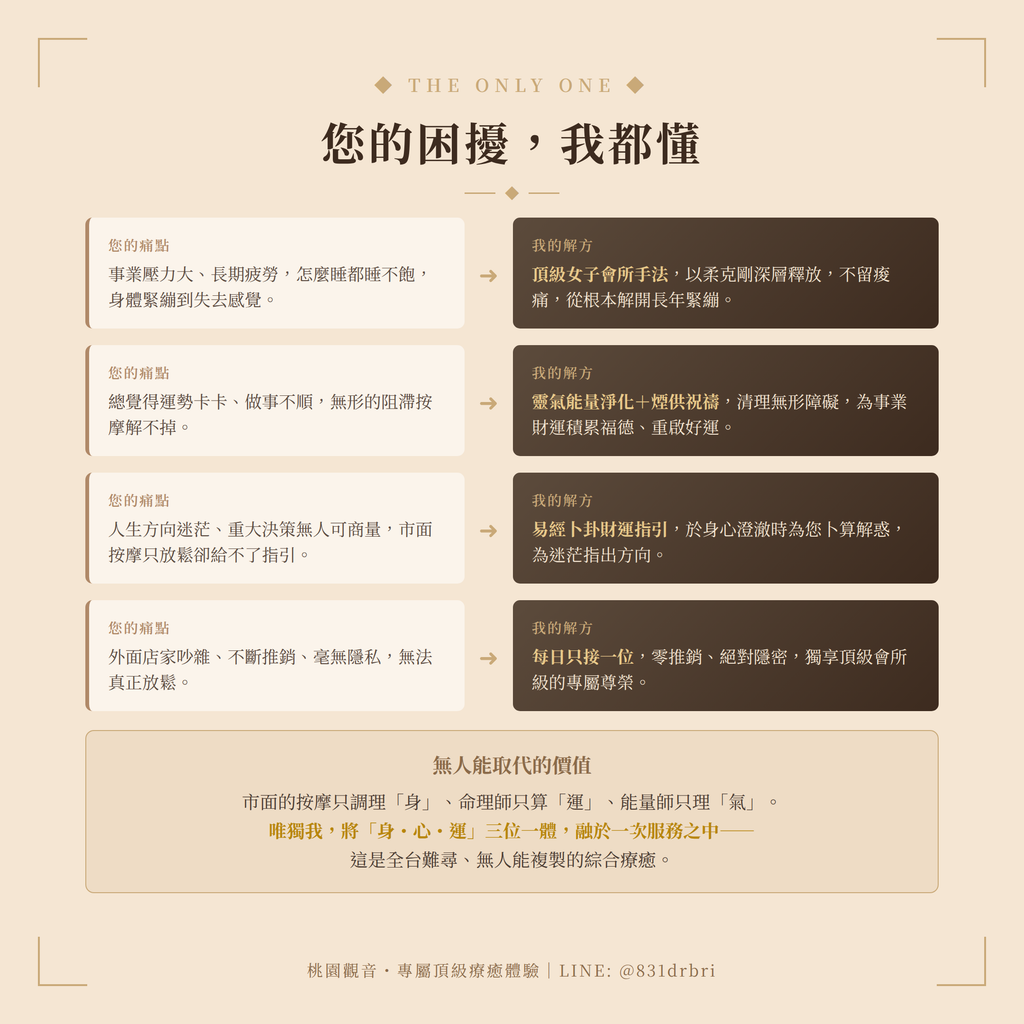 ✨ 身心靈能量SPA服務｜桃園觀音實體工作室
