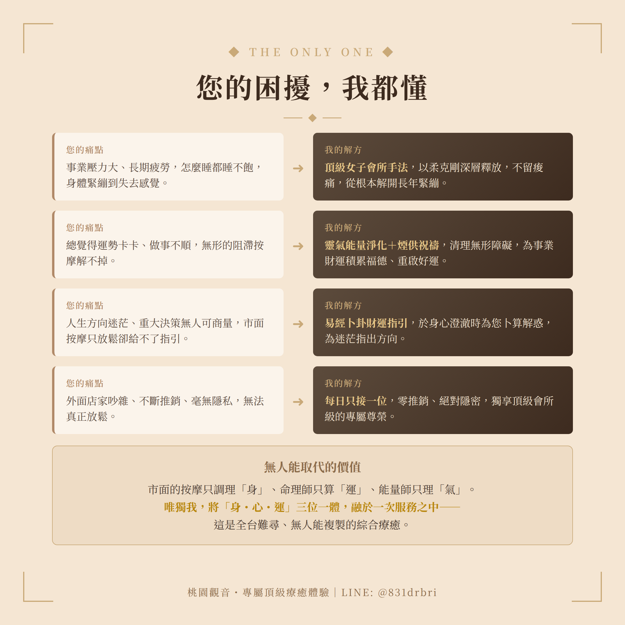 ✨ 身心靈能量SPA服務｜桃園觀音實體工作室